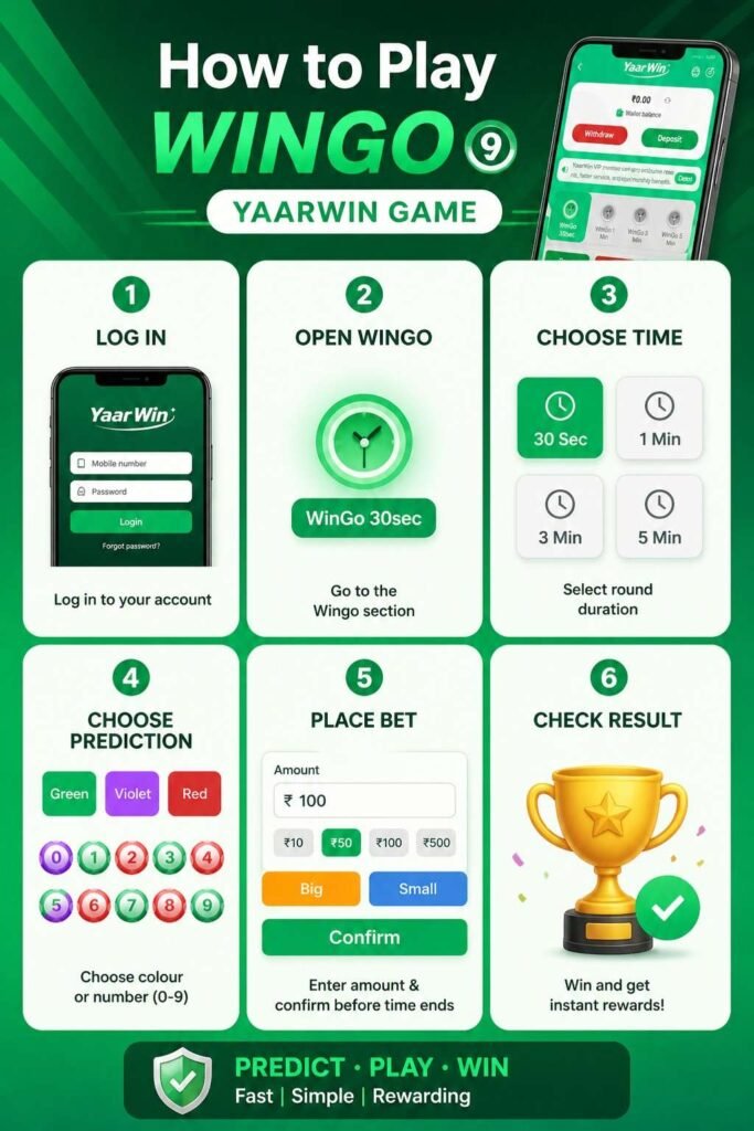 WinGo instructions and gameplay steps